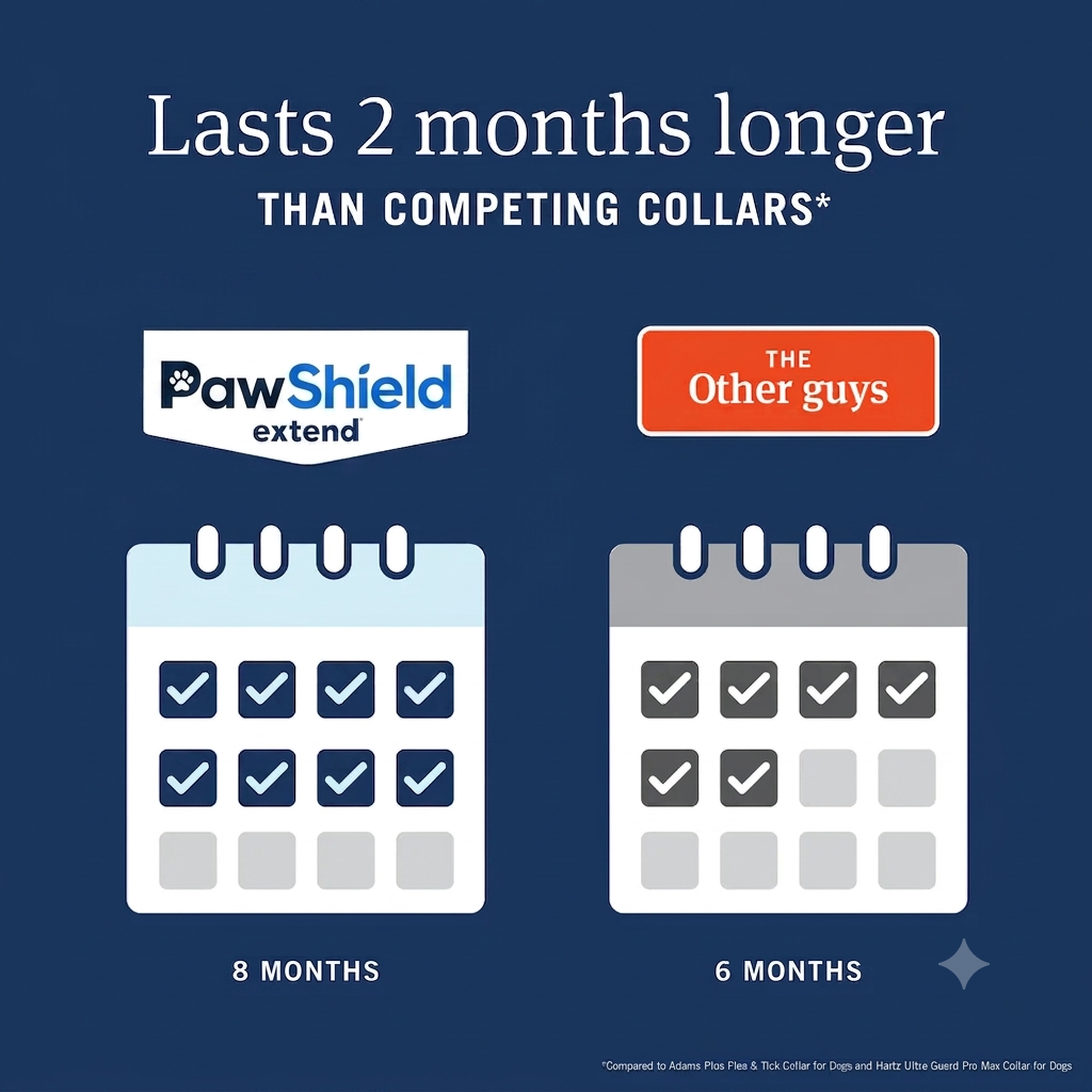 PawShield™ Flea & Tick Collar
