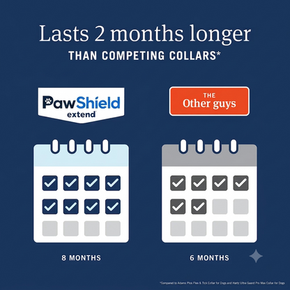 PawShield™ Flea & Tick Collar